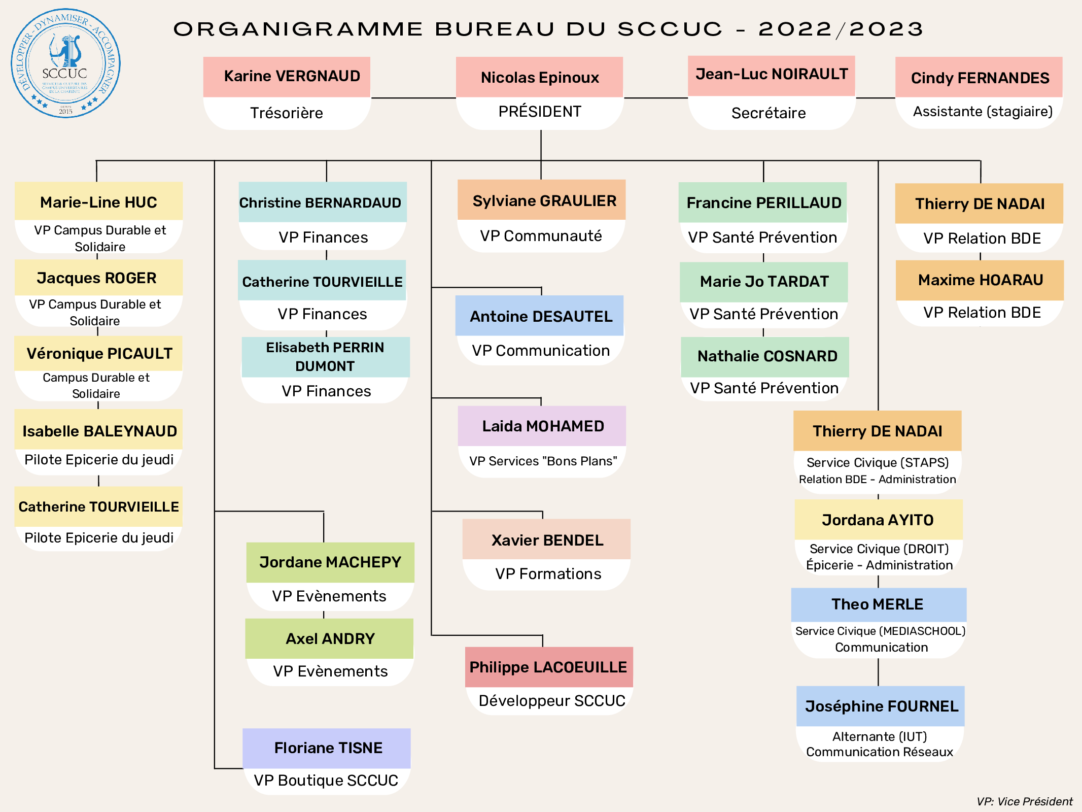 organigramme 2022 2023